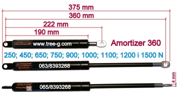 3. Amortizer 360