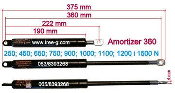 3. Amortizer 360