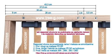 1.-Raspored-otvora-za-povezivanje-sa-makazama