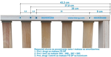 8.-Raspored-otvora-za-povezivanje-rama-i-makaza-tri-modela