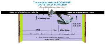 1. Tropoložajne makaze